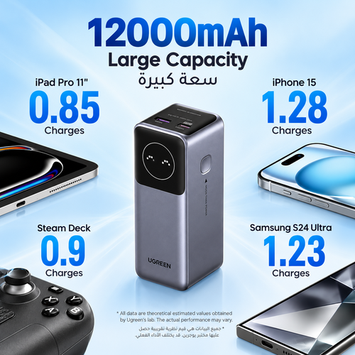 Power Bank UGREEN Nexode PD 100W Fast Charging