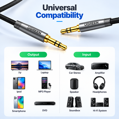 UGREEN AUX 3.5mm Metal Case Braided cable 1M