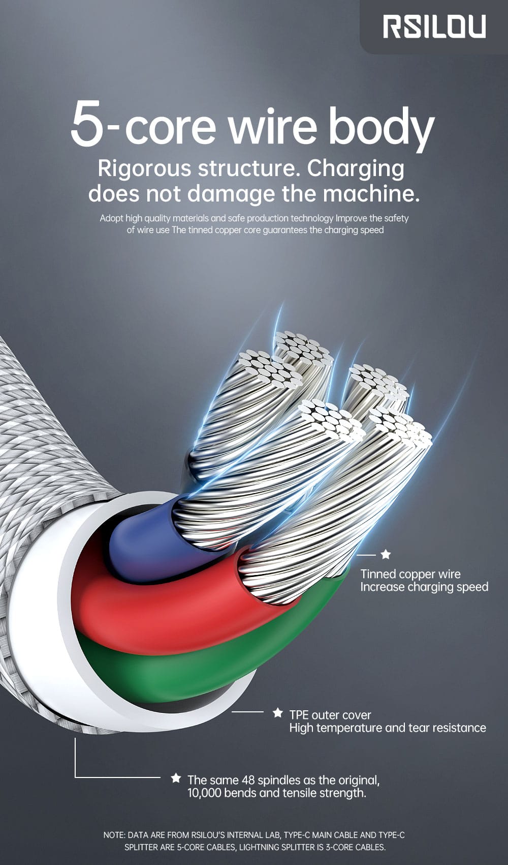 C to C 1m PD Braided cable-Grey 60W - الصورة 8